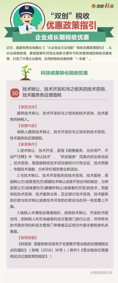 技術轉讓、技術開發及關聯技術咨詢與服務免征增值稅政策解讀