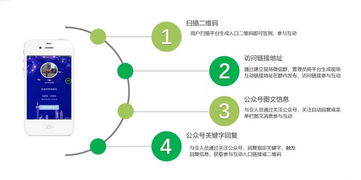 北京地區(qū)微信大屏搖一搖產(chǎn)品技術(shù)服務(wù) 提升活動(dòng)參與度的專業(yè)伙伴